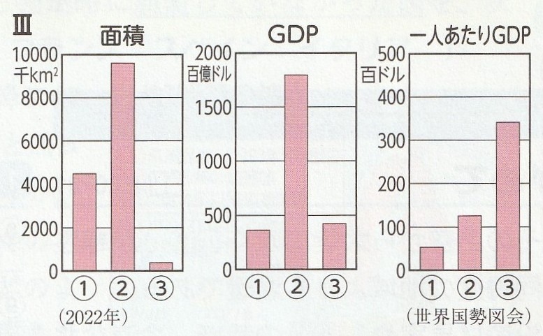 日本・中国・ASEANの統計資料（GDPなど）