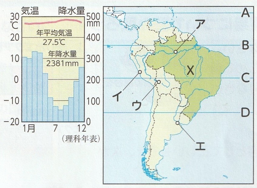 南アメリカ州の気候分布図