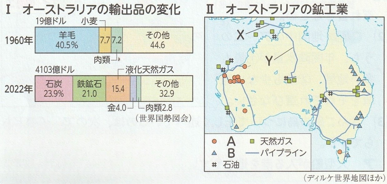 オーストラリアの輸出品の変化（1960年・2022年）